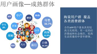 來(lái)推互動(dòng)廣告的投放方式與消費(fèi)解析