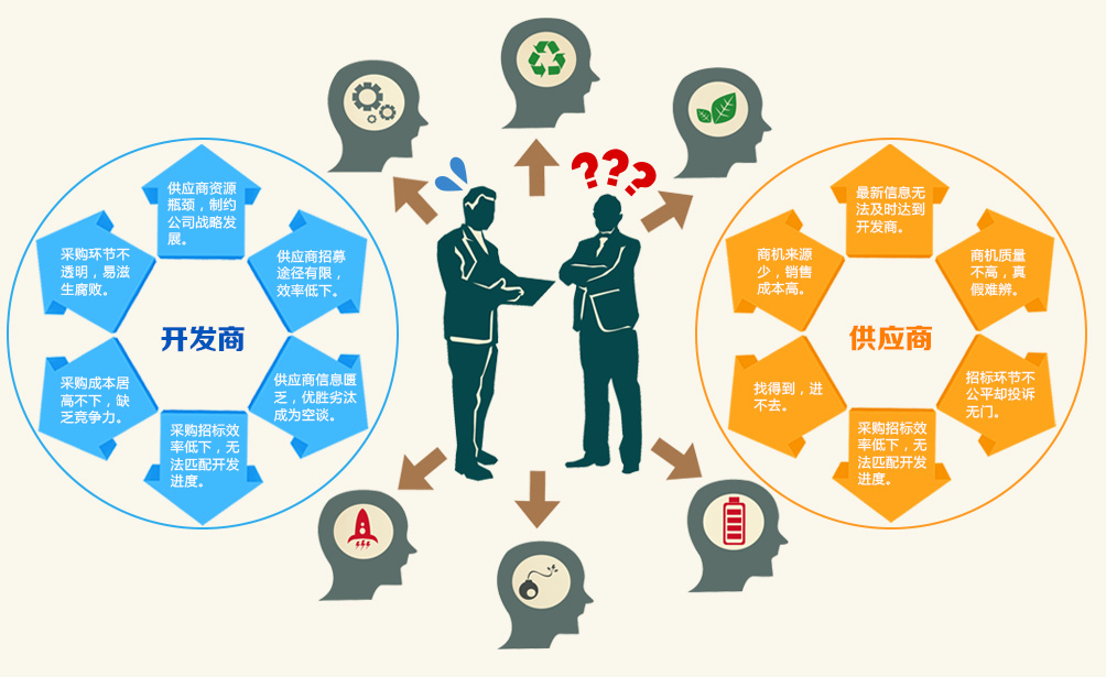 傳統采購的痛點與采購代理服務的革新價值