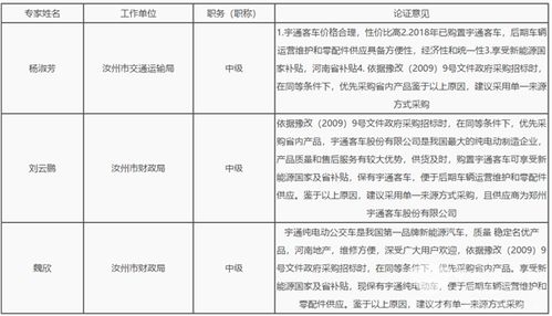 河南省汝州市公交公司單一來源采購14臺(tái)10米新能源公交車項(xiàng)目招標(biāo)公告