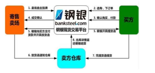 上海鋼聯(lián) 被忽視的工業(yè)云SaaS龍頭與采購代理服務(wù)的價(jià)值重估